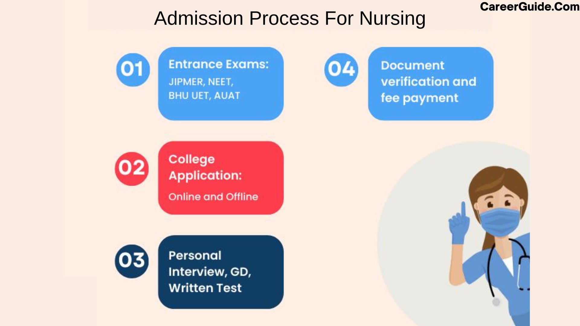 Nursing Course After Passing 10th